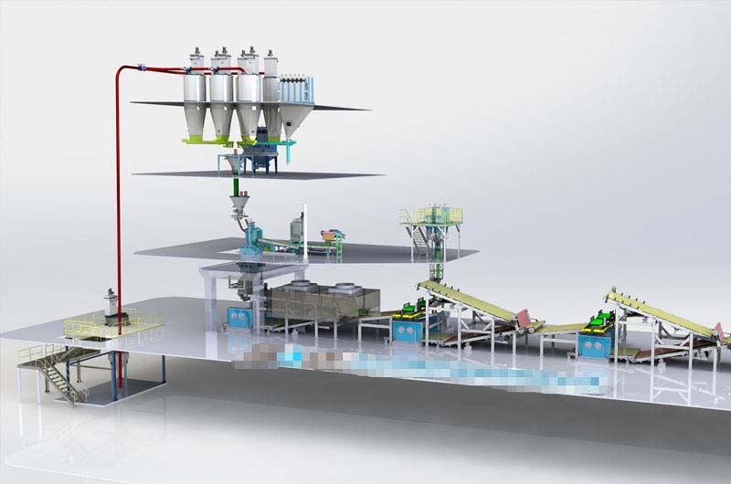 Bestyield煉膠中心簡(jiǎn)介